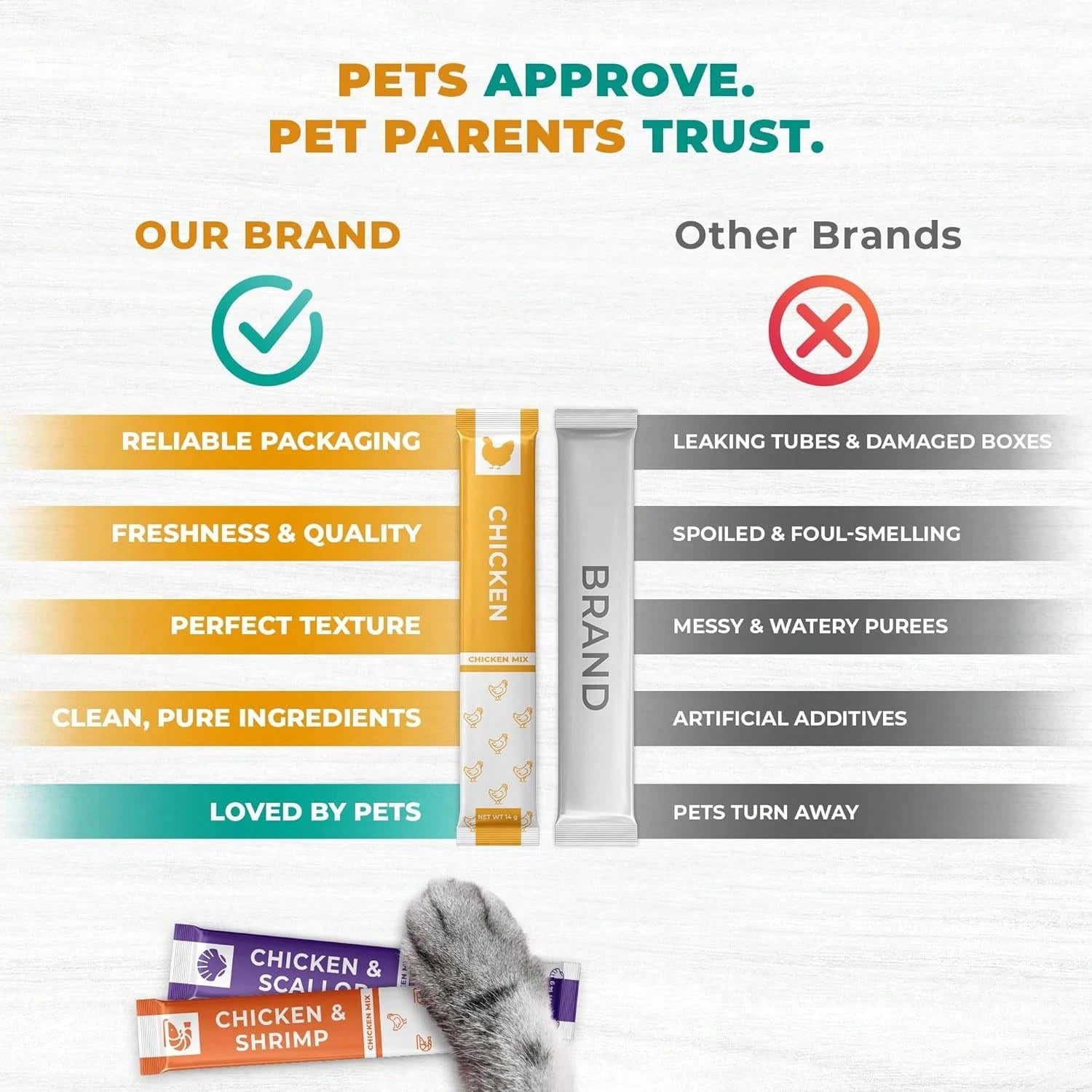 Beloved Pets Creamy Lickable Cat Treats & Wet Food Squeeze Tubes – Chicken Mix Multivitamin Snacks (20 Pack)