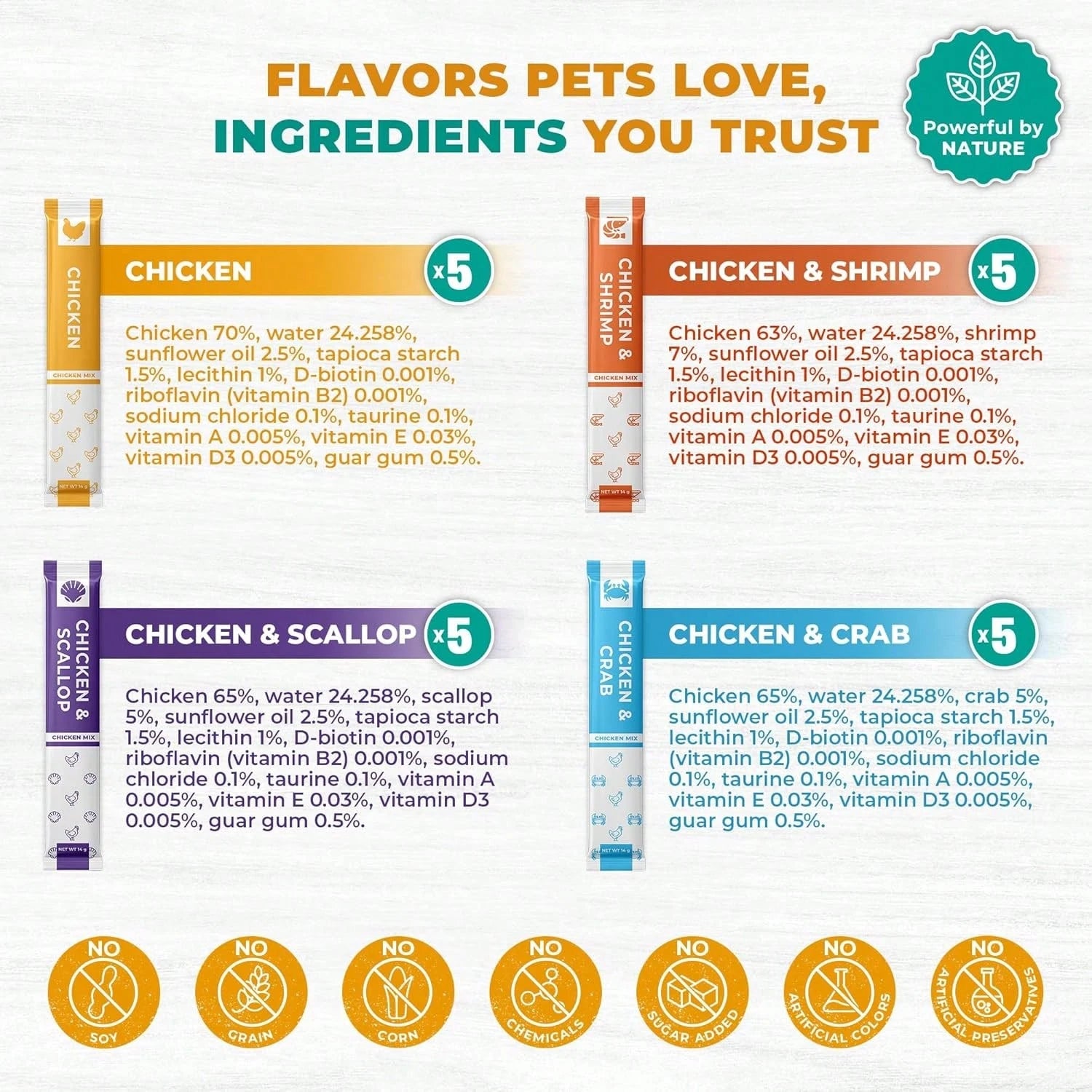 Beloved Pets Creamy Lickable Cat Treats & Wet Food Squeeze Tubes – Chicken Mix Multivitamin Snacks (20 Pack)