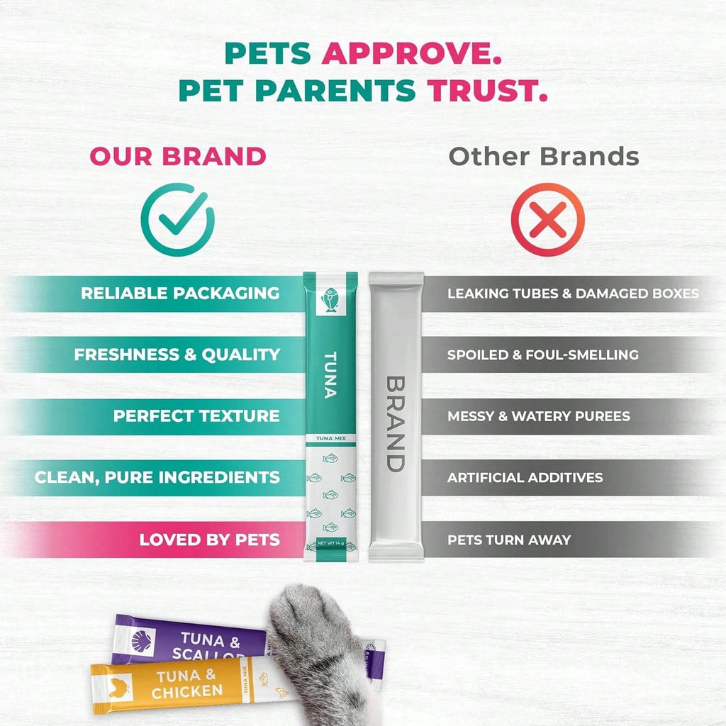 Beloved Pets Creamy Lickable Cat Treats – Tuna Mix Squeeze Tubes (Urinary Support & Multivitamin, 40 Pack