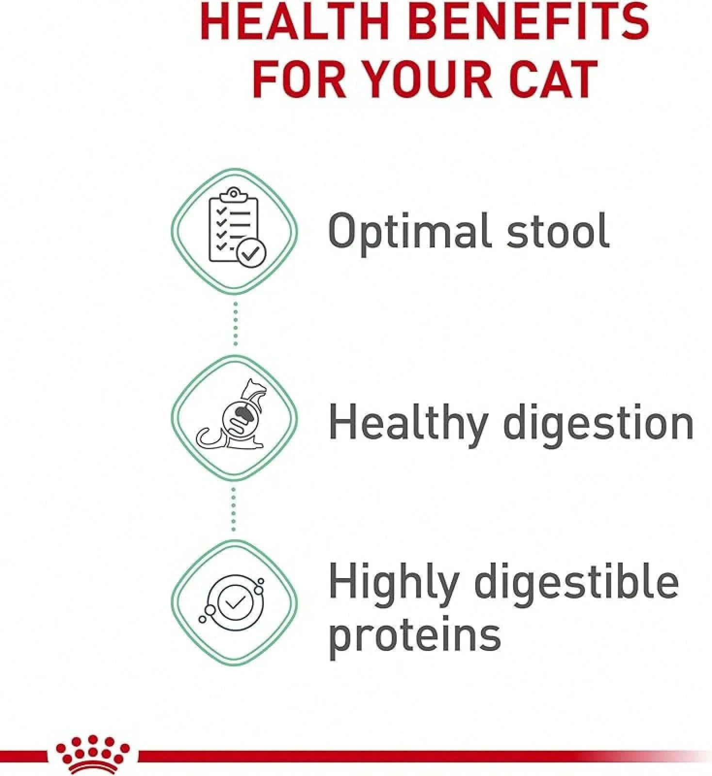 Royal Canin Digestive Care Dry Cat Food – 6 lb Bag