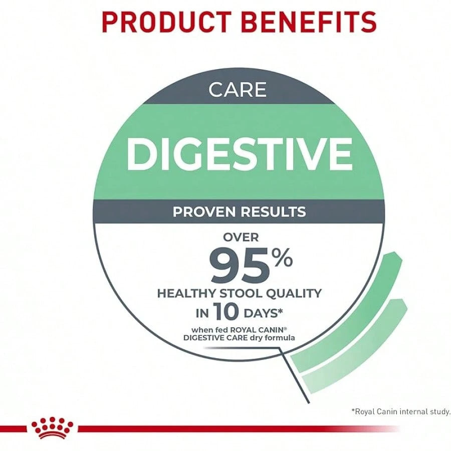 Royal Canin Digestive Care Dry Cat Food – 6 lb Bag